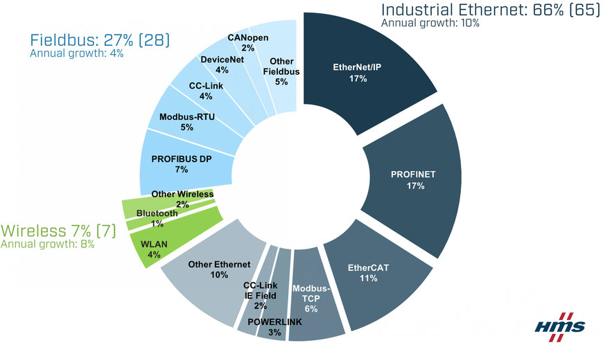 Tamanho do mercado de software de automação industrial da Europa e