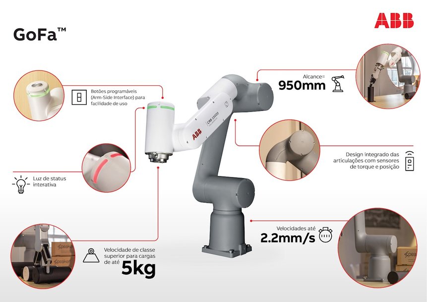 ABB LANÇA O PIONEIRO ULTRA ACCURACY PARA COBOTS GOFA™